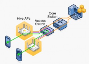 ControllerLessWLAN